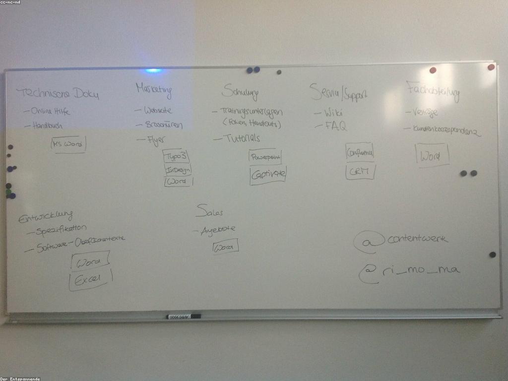 ការណែនាំស្ឌុប: វិធីសាស្រ្តដែលមានប្រសិទ្ធភាពក្នុងការផលិតមាតិកាដែលមានគុណភាព